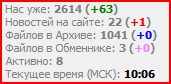 Мини статистика Мини статистика