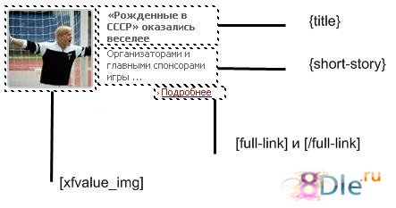 Новости в 2 колонки Новости в 2 колонки
