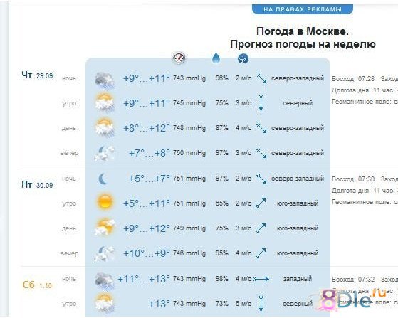 Погода талица свердловская область на 2 недели