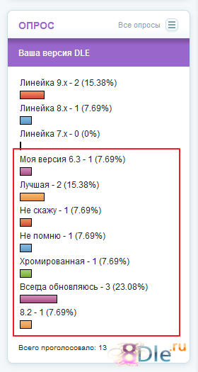 Hard Vote 1.0 (Расширенное голосование) Hard Vote 1.0 (Расширенное голосование)