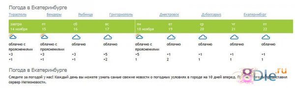 Парсер погоды с Yandex и GisMeteo