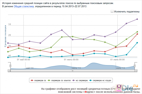 База трастовых сайтов (обновление от 12.09.2014) База трастовых сайтов (обновление от 12.09.2014)