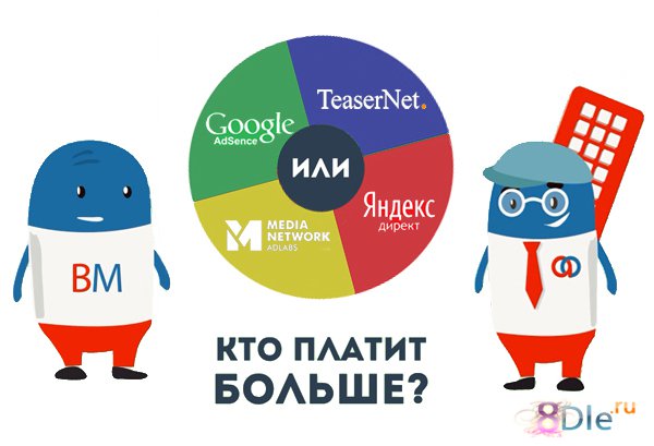Монетизация сайта Монетизация сайта