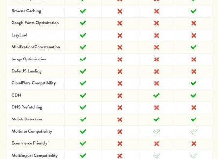 WP Rocket 2.9 WP Rocket 2.9