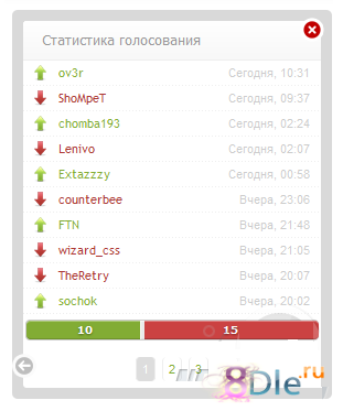 Модуль oRating-v3 by Sander - Рейтинг Модуль oRating-v3 by Sander - Рейтинг